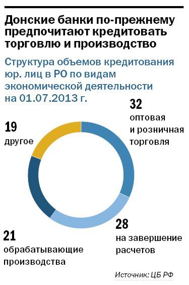 Рейтинг банков Ростова-на-Дону 61