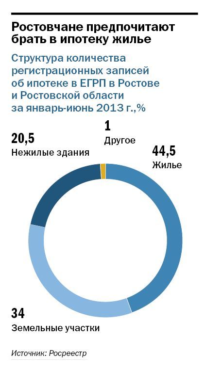 Рейтинг банков Ростова-на-Дону 57