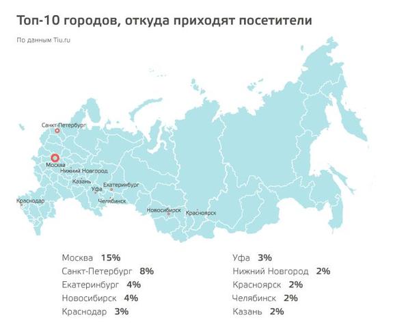 Что покупали бизнесмены в Интернете в 2015 году? Секрет раскрыл сервис Tiu.ru
 8
